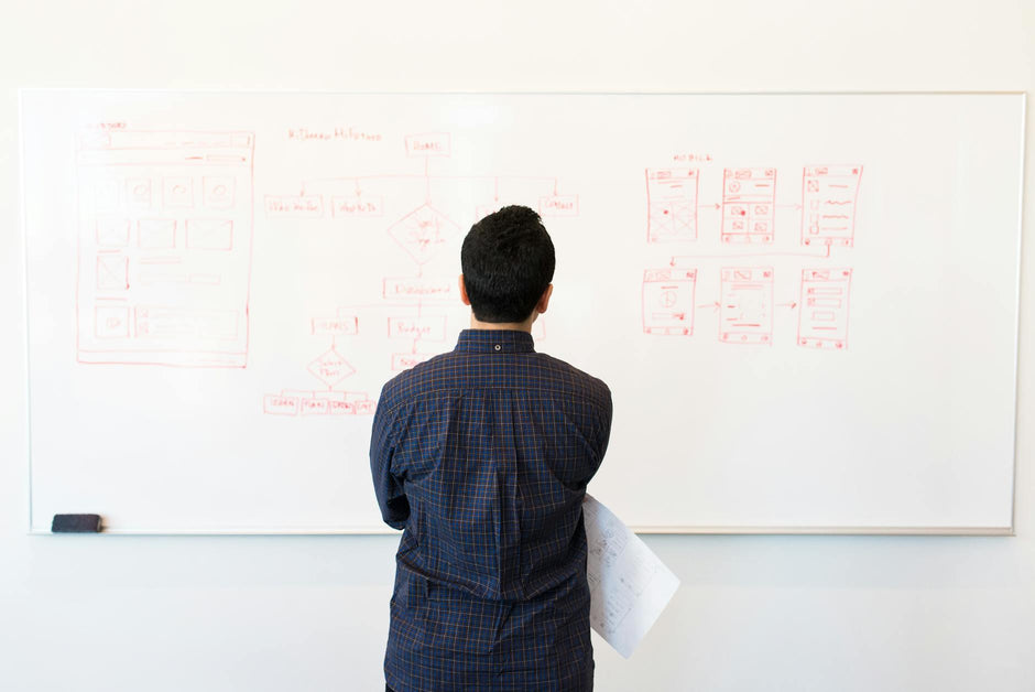 Choosing The Right Whiteboard For Your Office