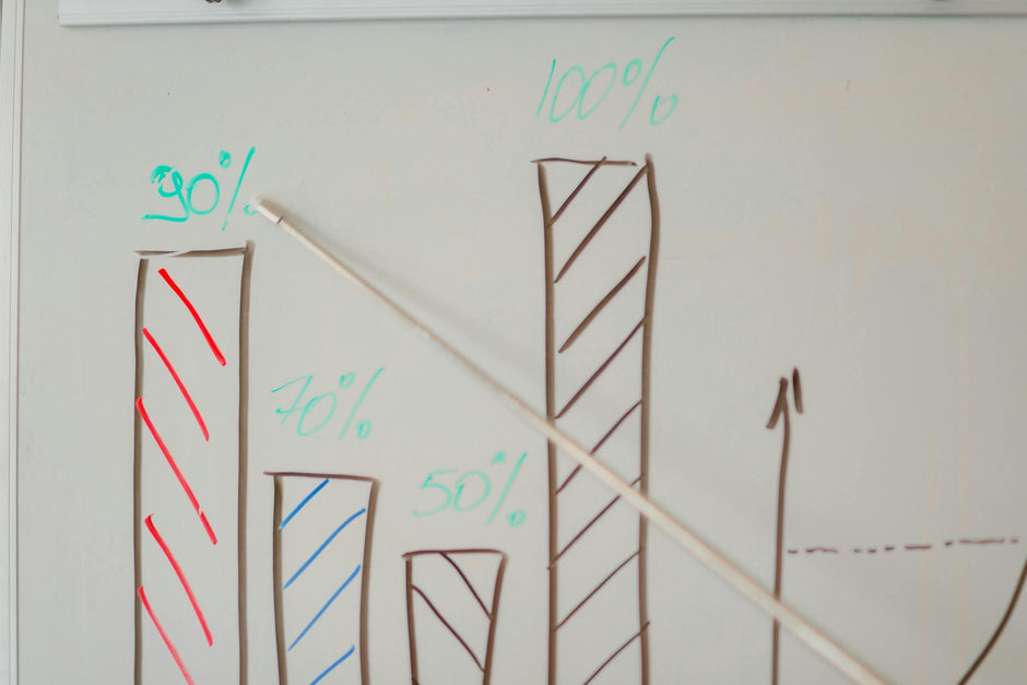 Setting Up A Presentation Easel Board