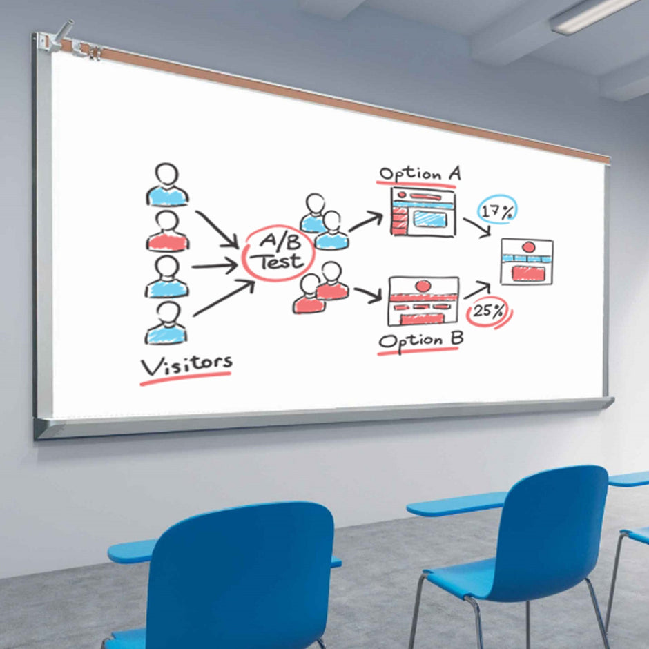 How to Maintain and Clean a Whiteboard?